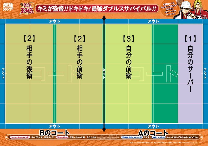 選手の配置について（自分がサーブの場合）